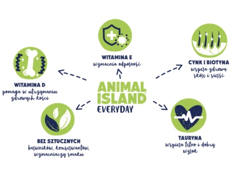 Animal Island Saszetki Kurczak i Jagnięcina oraz Kurczak i Przepiórka 4x85g