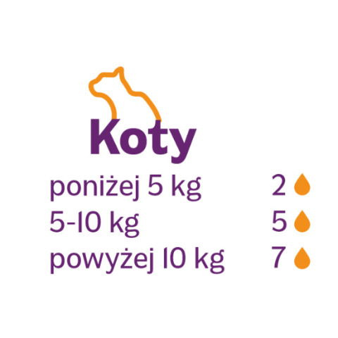 Innowacyjny Suplement dla kota DeliGuard 30 ml, 90 dni Innowacyjny Suplement dla kota DeliGuard 30 ml, 90 dni