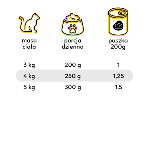 Koema Mus dla kota wołowina z jagnięciną 400g Koema Mus dla kota wołowina z jagnięciną 400g