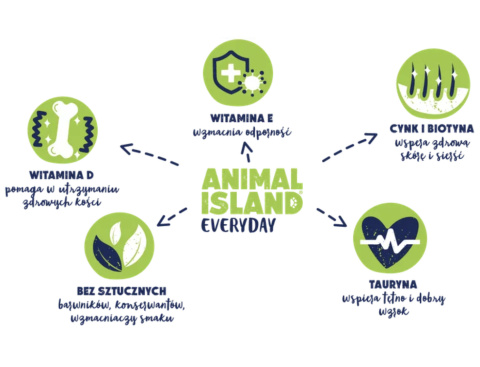 Animal Island NOWE Saszetki Wołowina i Indyk 4x100g New Paté Animal Island NOWE Saszetki Wołowina i Indyk 4x100g New Paté