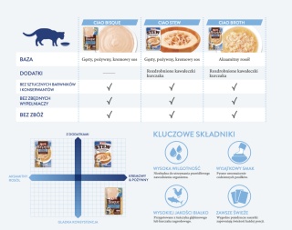 Inaba Ciao Broth kurczak z łososiem w rosole 40g - zupka