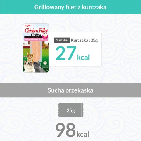 INABA CIAO Grillowany filet z kurczaka w bulionie krabowym 25g INABA CIAO Grillowany filet z kurczaka w bulionie krabowym 25g