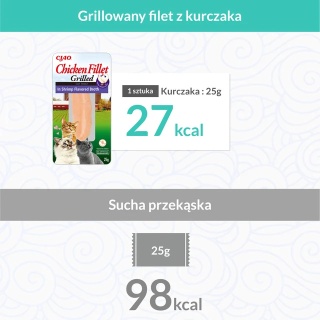 INABA CIAO Grillowany filet z kurczaka w bulionie krewetkowym 25g