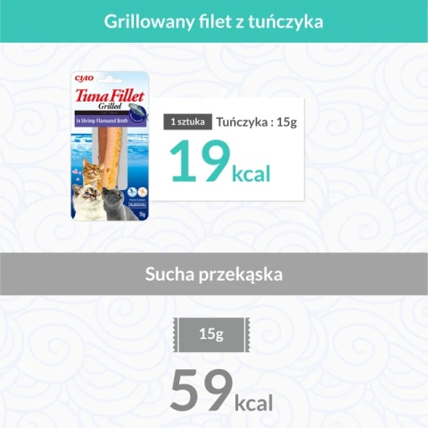 INABA CIAO Grillowany filet z tuńczyka w bulionie z krewetek 15g INABA CIAO Grillowany filet z tuńczyka w bulionie z krewetek 15g